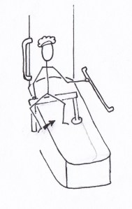 Diagram of how to get in to tub using tub transfer bench. Step three, pivot and lift legs into tub one at a time.